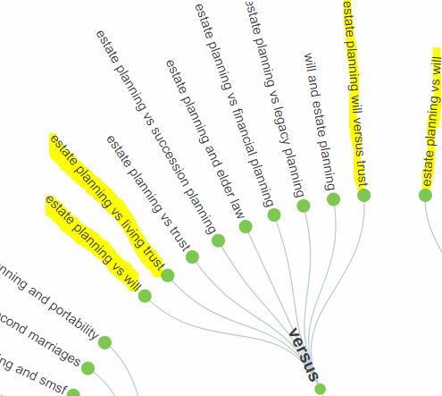 Sub-segment results of comparisons in Answer the Public.