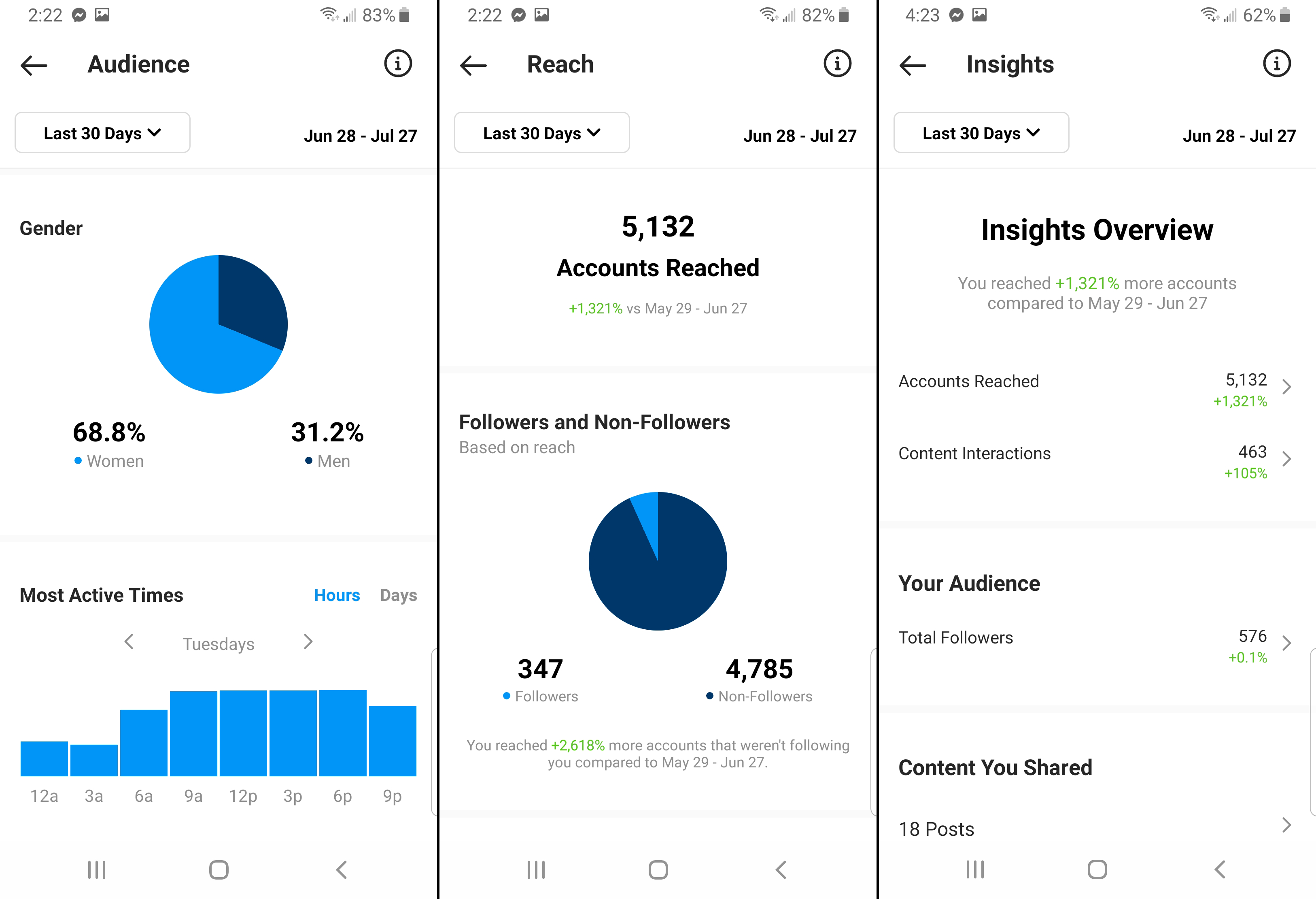 Audience insights.