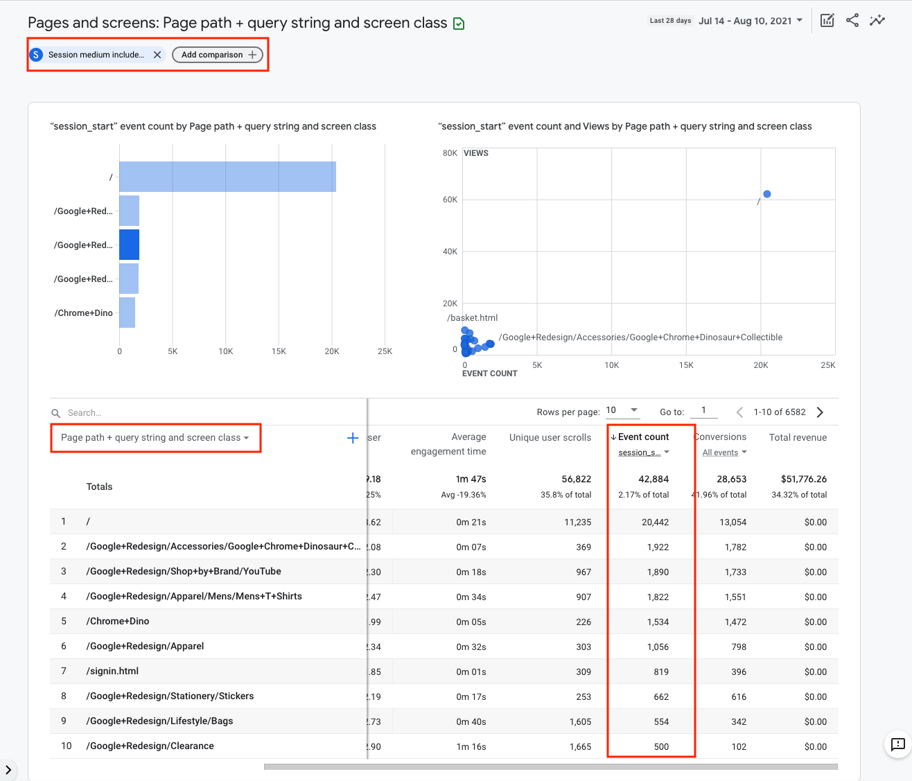 GA4 Organic Traffic Landing Page report screenshot.