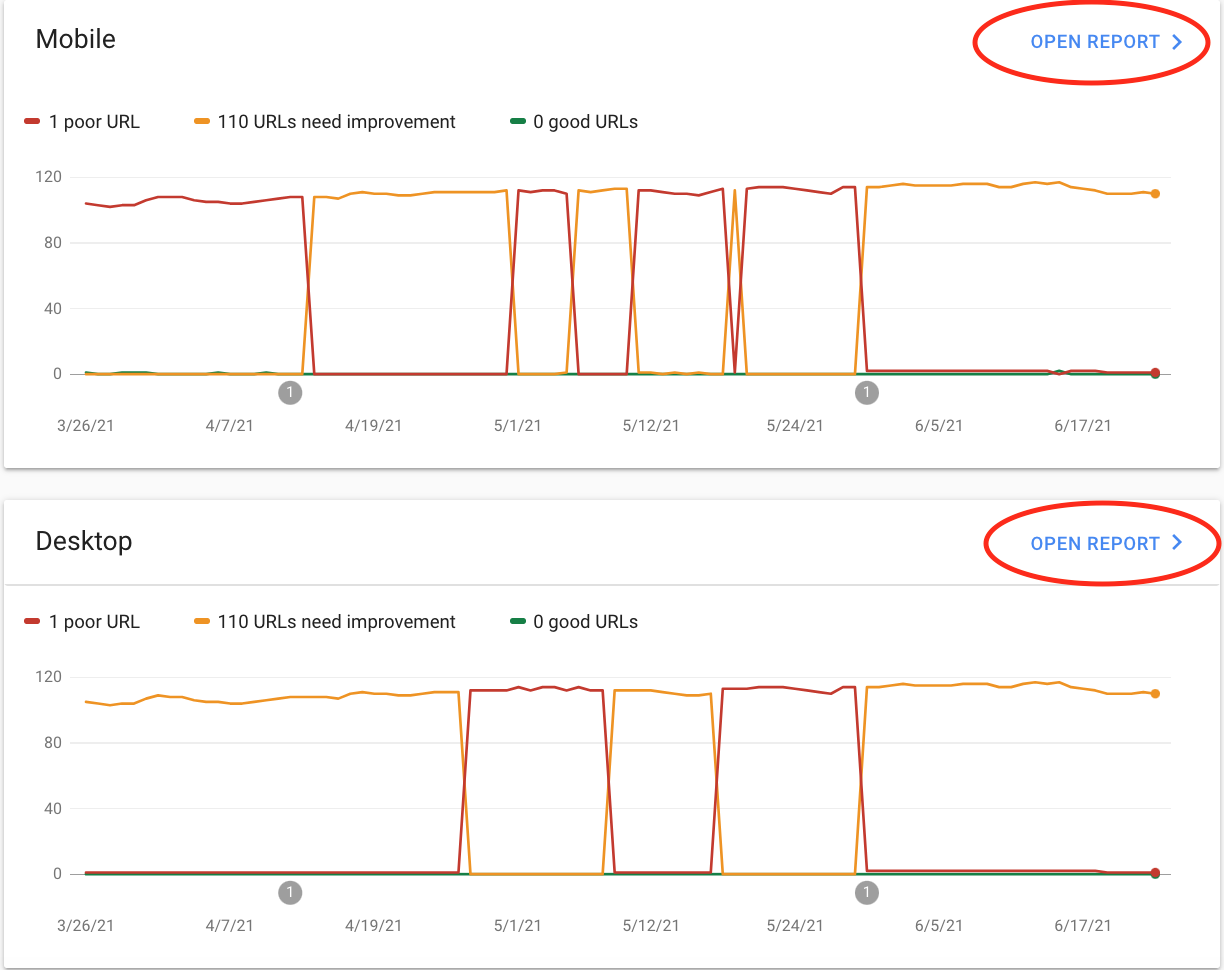 GSC Core Web Vitals report for mobile and desktop.