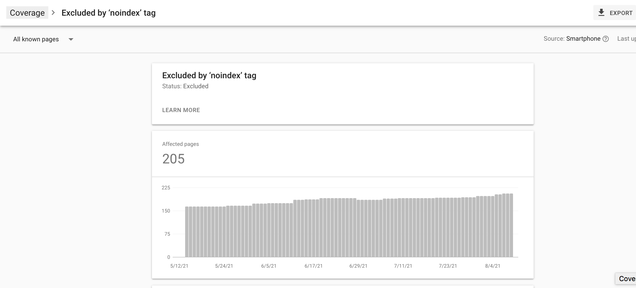 GSC Index Coverage Report for excluded URLs by noindex tag.