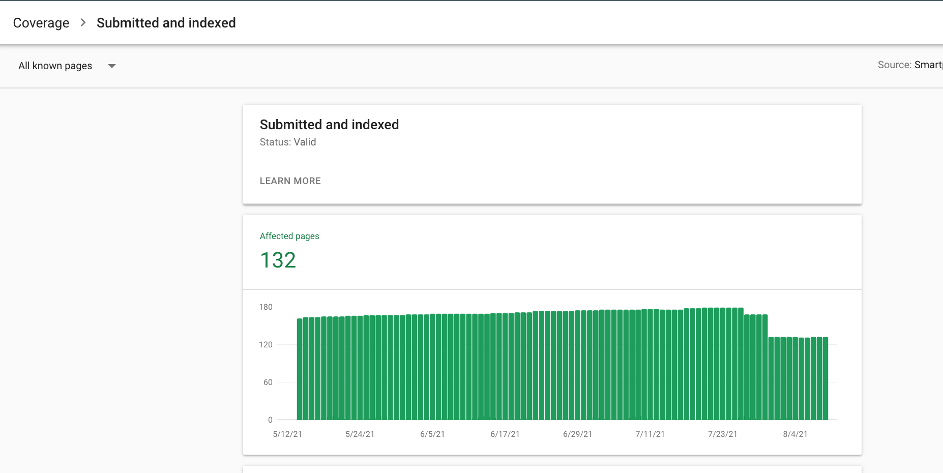 GSC Index Coverage Report for submitted and indexed URLs.