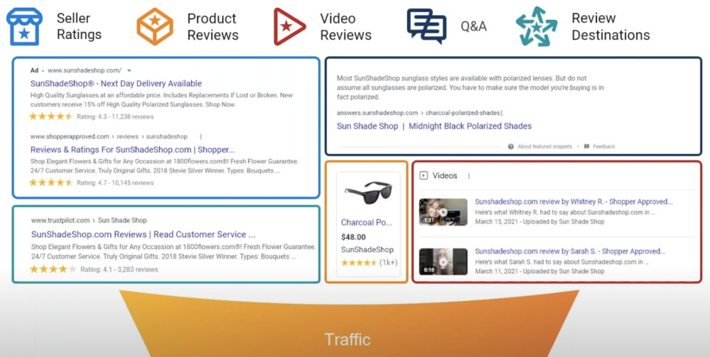 Shopper Approved's Traffic and Conversion Stack - 1