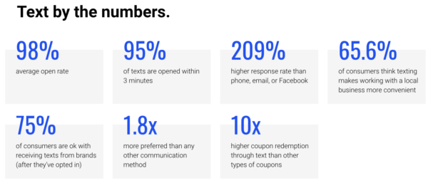 Text by the numbers