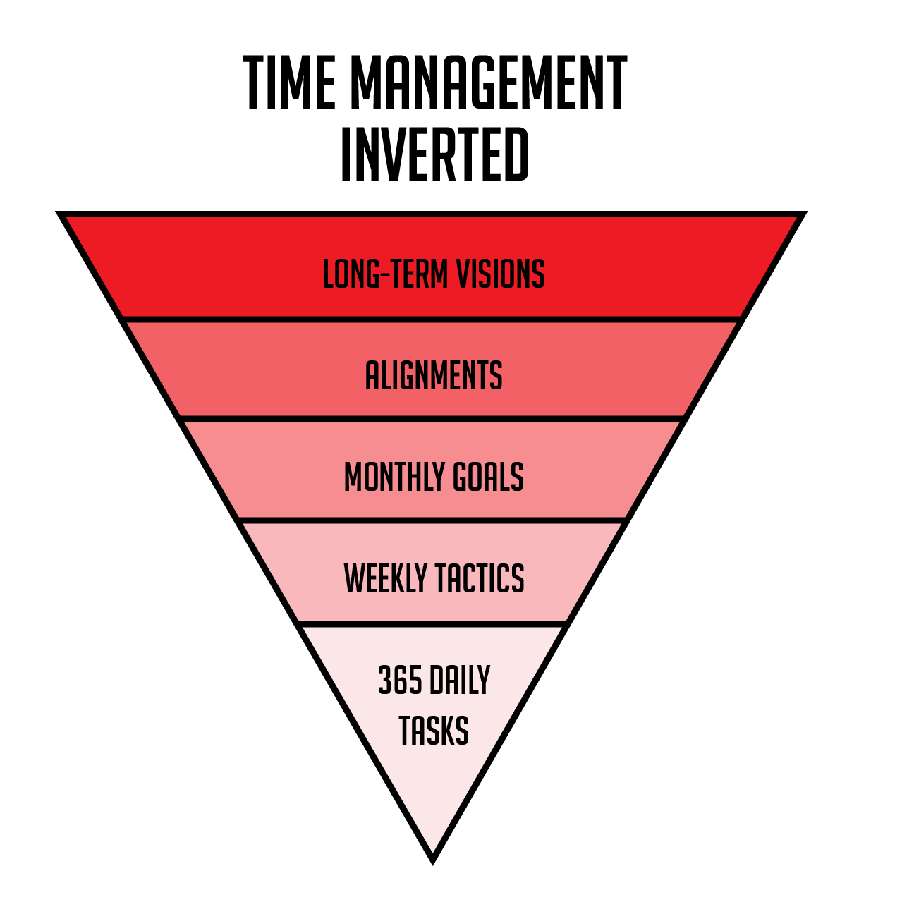 Time Management Inverted graphic.