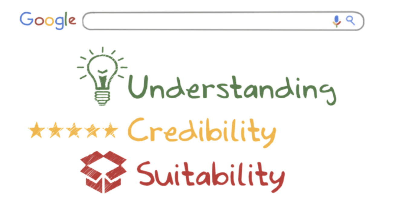 understanding-credibility-suitability-seo-straegy-6112ad05ba024-sej.png