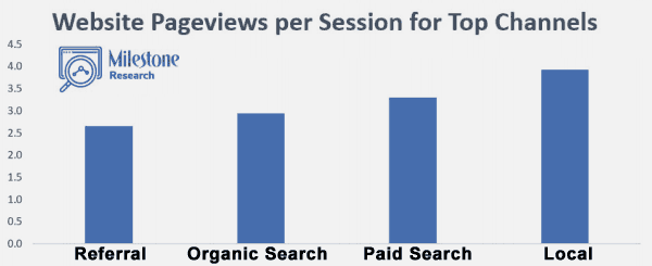 Page View Graph