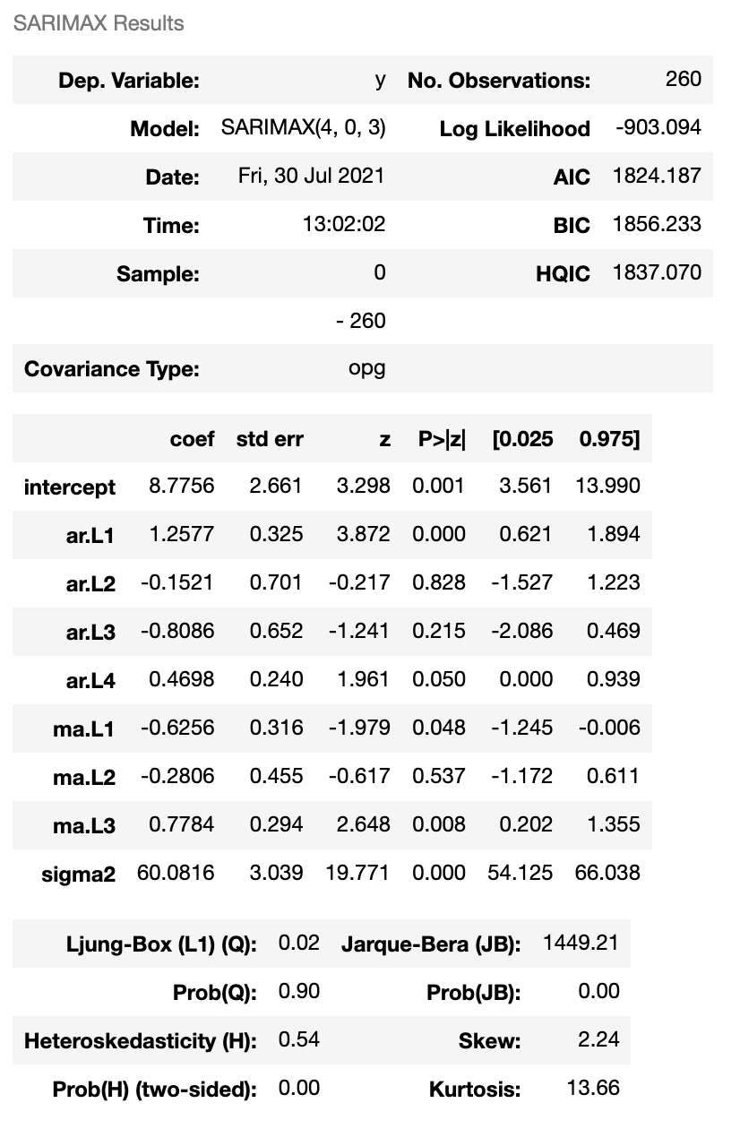 SARIMAX results.