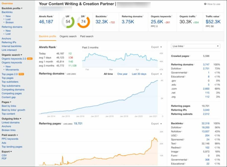 Ahrefs overview of domain analytics.
