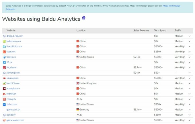 25 Facts You Didn’t Know About Baidu