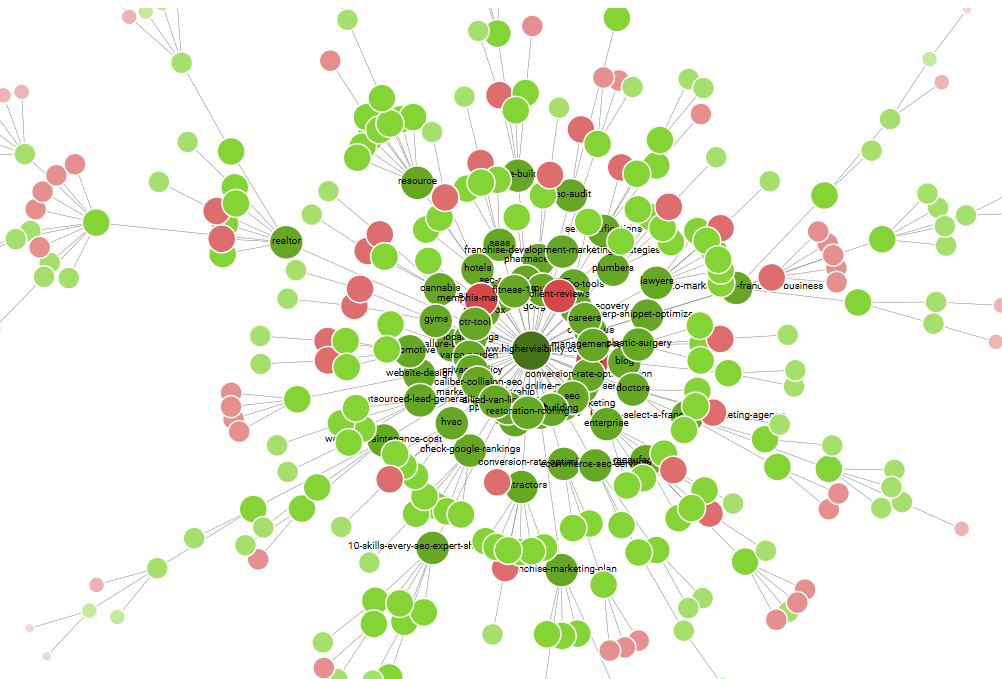 This is an example of data visualization to see a website's crawl hierarchy.