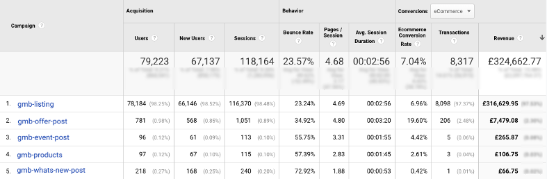 Image showing all GBP traffic in GA.