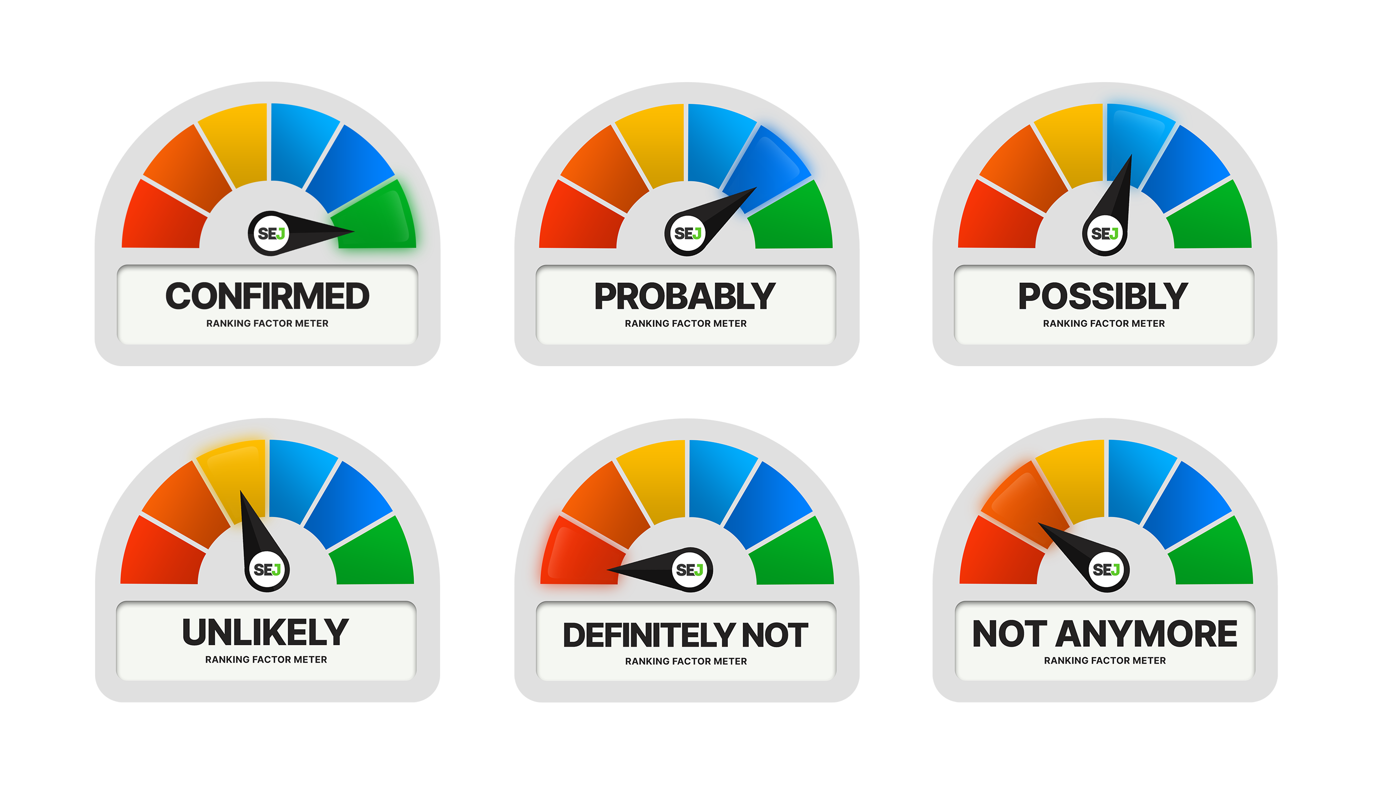 Rank Meter