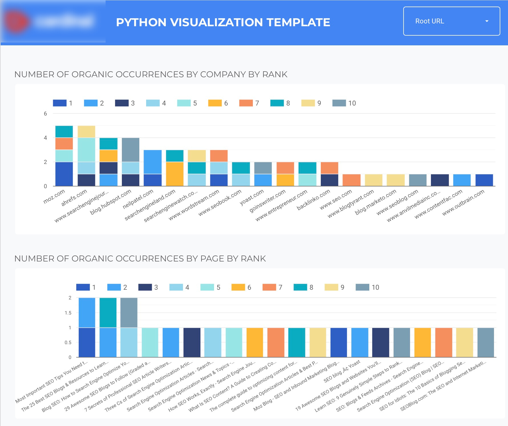 Data Studio template for analyzing python web scraping data.