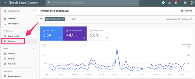 How to check ranking in Google Discover.