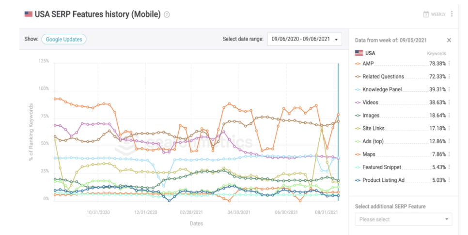 3 Ways SEO Has Changed This Year Searchmetrics