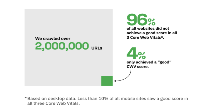 3 Ways SEO Has Changed This Year Searchmetrics