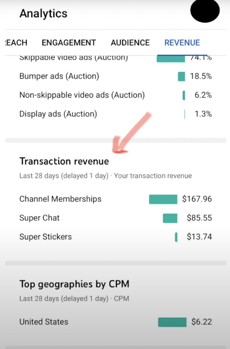 YouTube mobile analytics