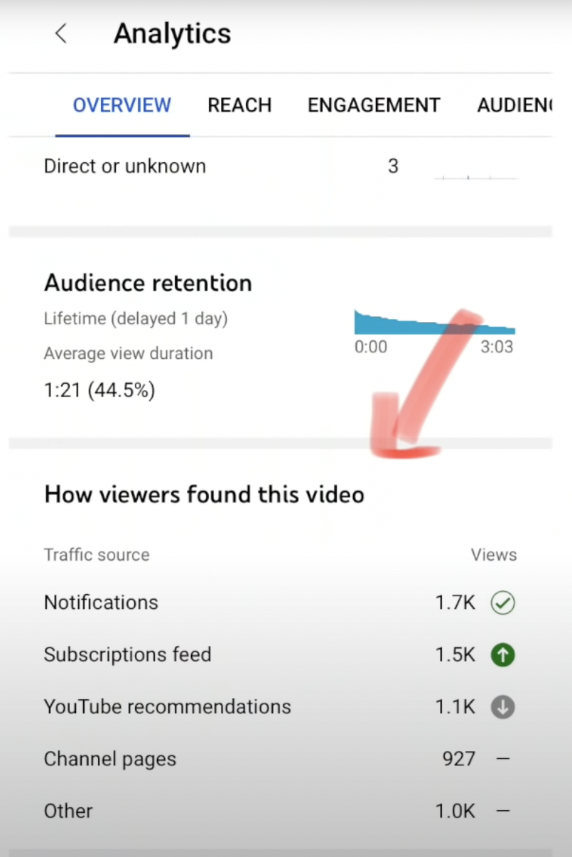 YouTube mobile analytics