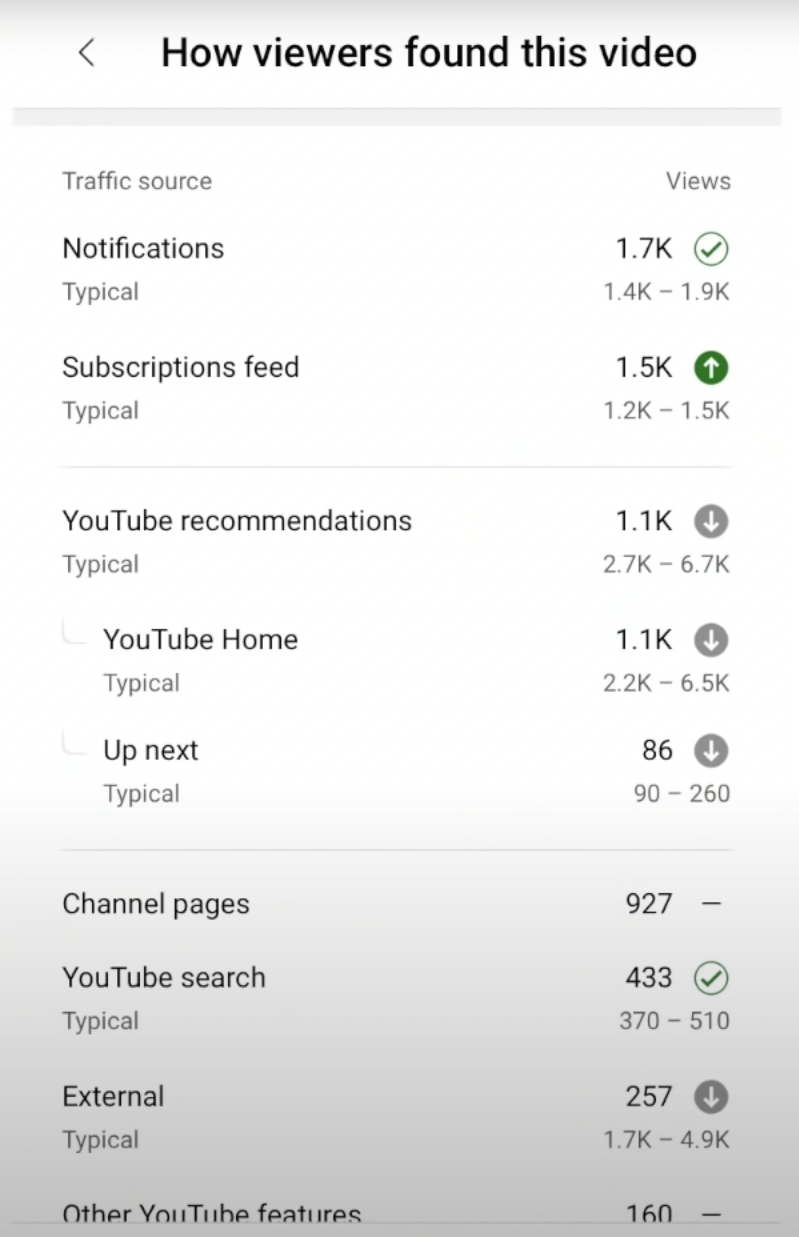 YouTube mobile analytics