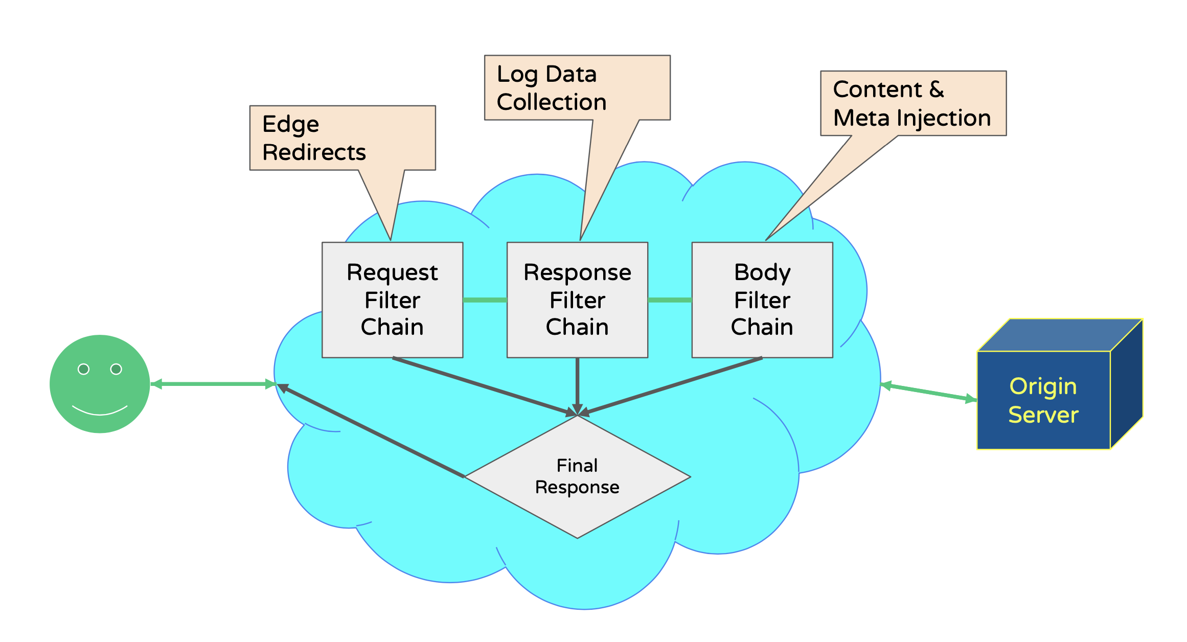 How to Scale and Grow your Enterprise Technical SEO Strategy