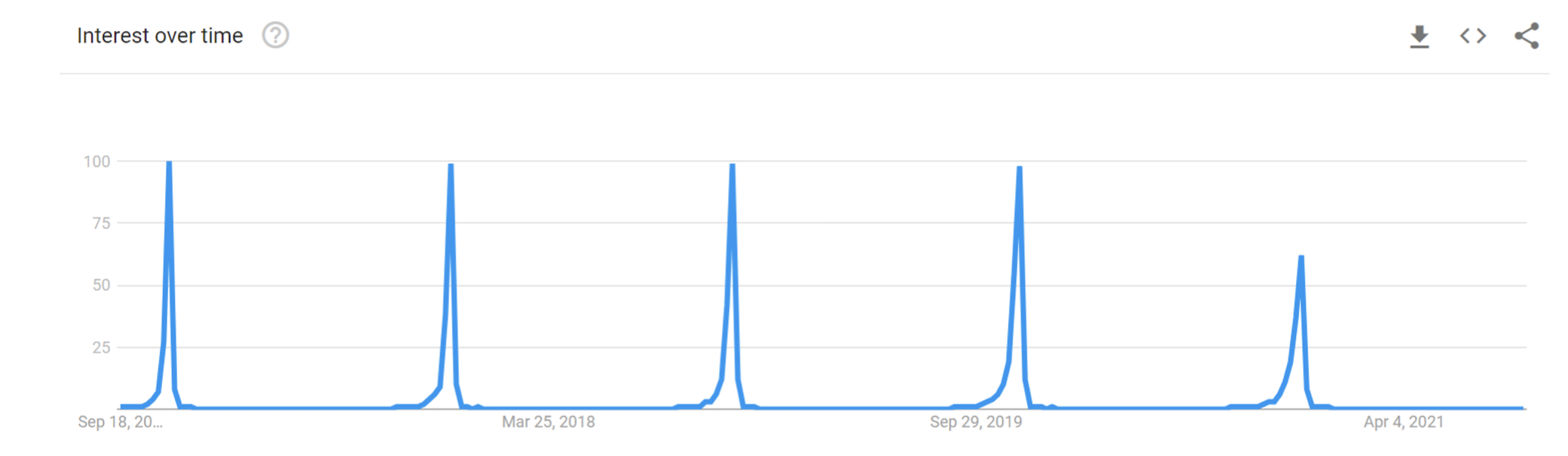 How to Scale and Grow your Enterprise Technical SEO Strategy