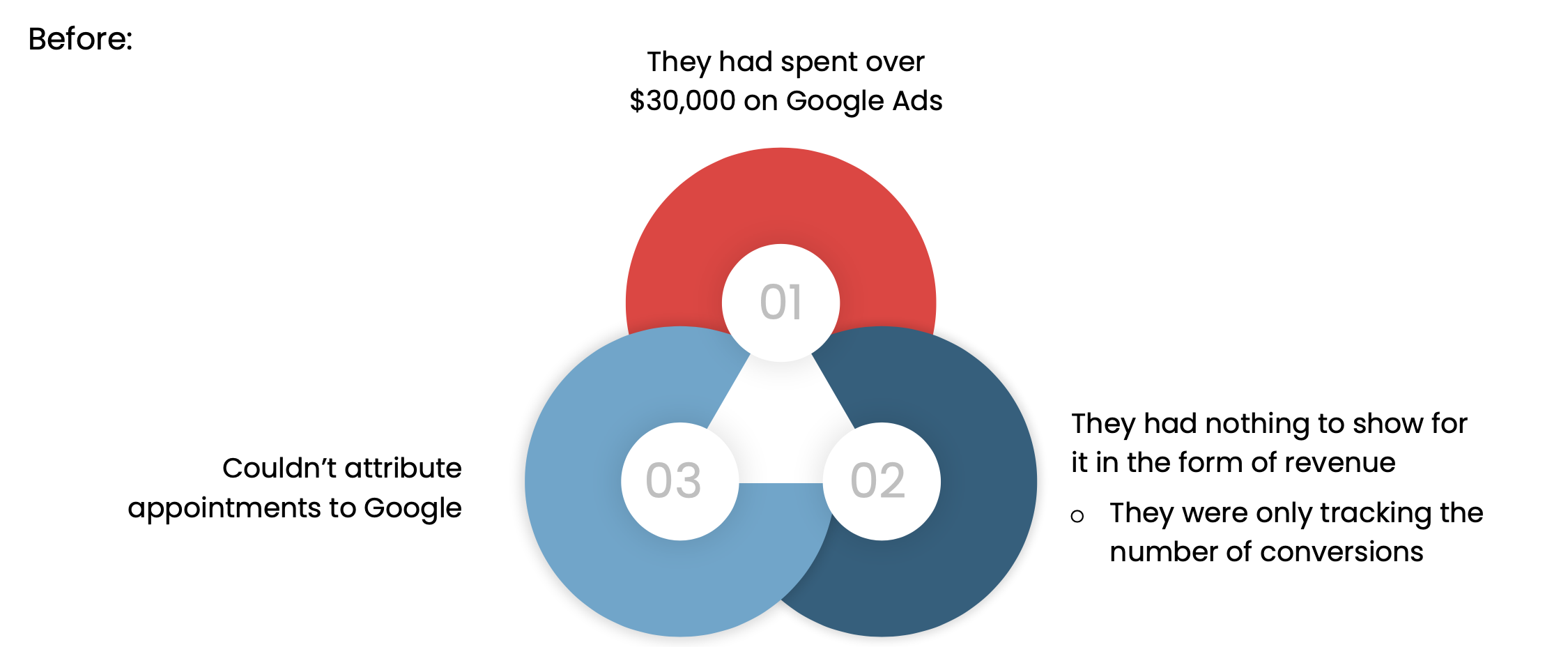 Call Tracking for Google Ads & SEO: Convert Leads Faster [Webinar]