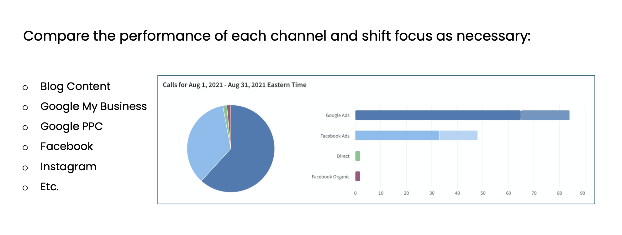 Call Tracking for Google Ads & SEO: Convert Leads Faster [Webinar]