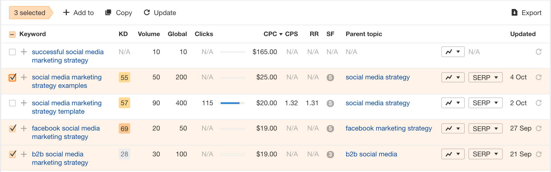 Finding related keywords in Ahrefs.