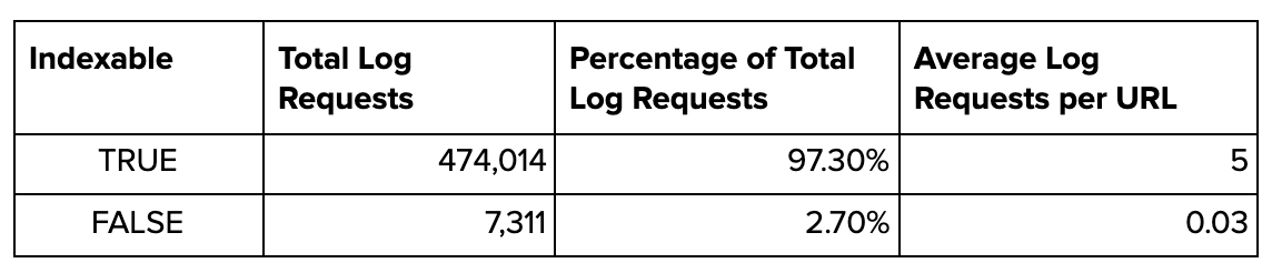 Indexable Breakdown.