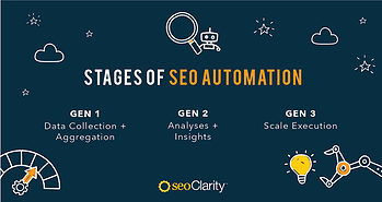 Redefining SEO Automation in 2021