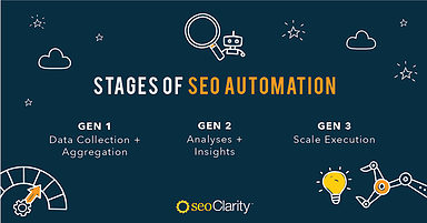 Redefining SEO Automation in 2021