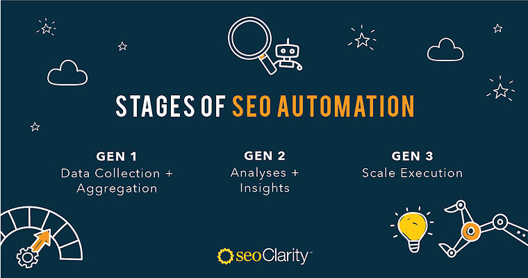 Redefining SEO Automation in 2021