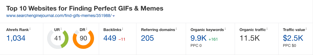 Top 10 Websites for Finding Perfect GIFs & Memes Ahrefs Rank