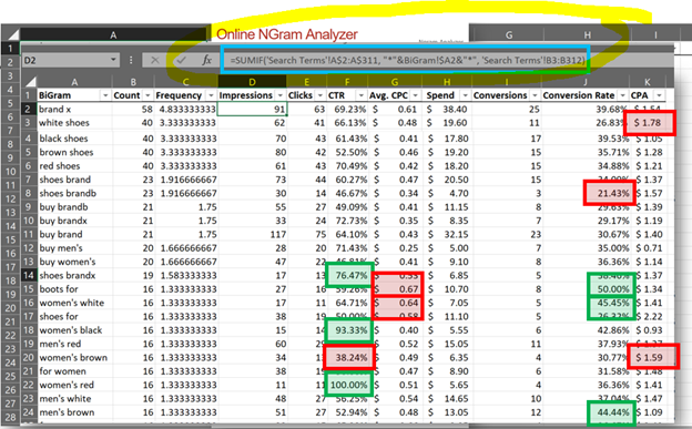 Online Ngram Analyzer.