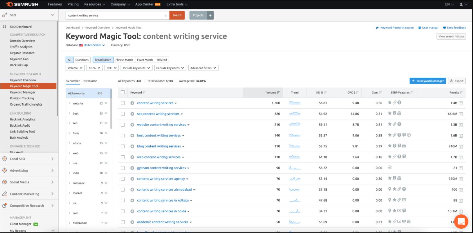 Keyword tool from Semrush.