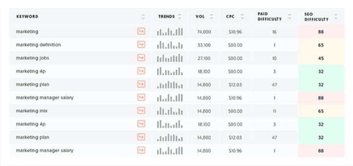 Ubersuggest keyword finding tool.