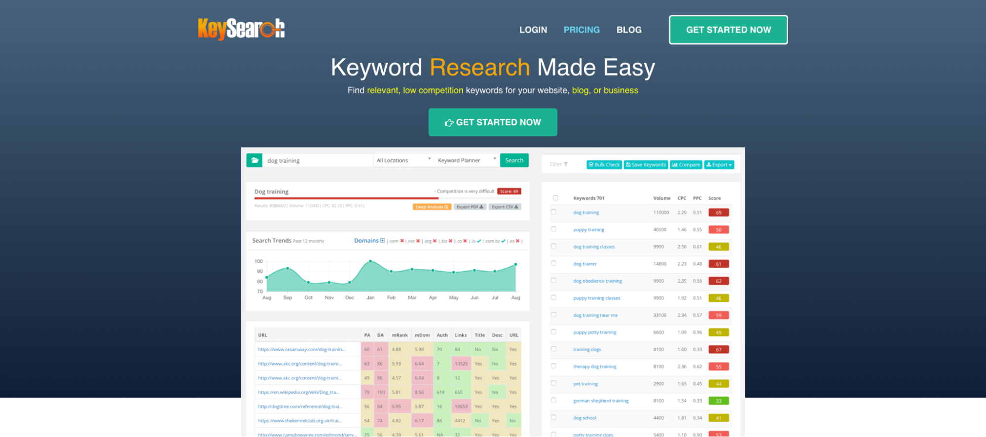 Keysearch uncommon keyword research tool.