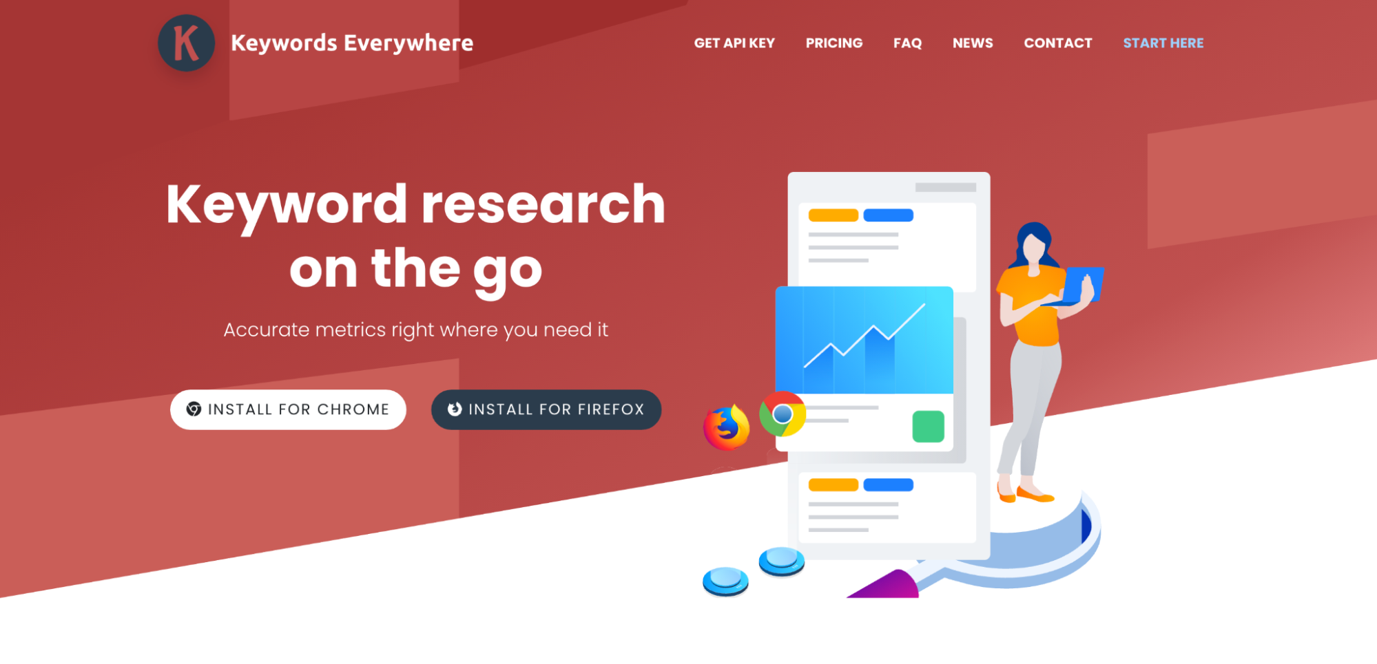 Keywords Everywhere uncommon keyword research tool.