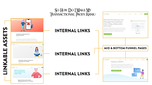 How To Create Linkable Content