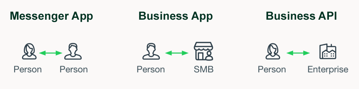 WhatsApp account types