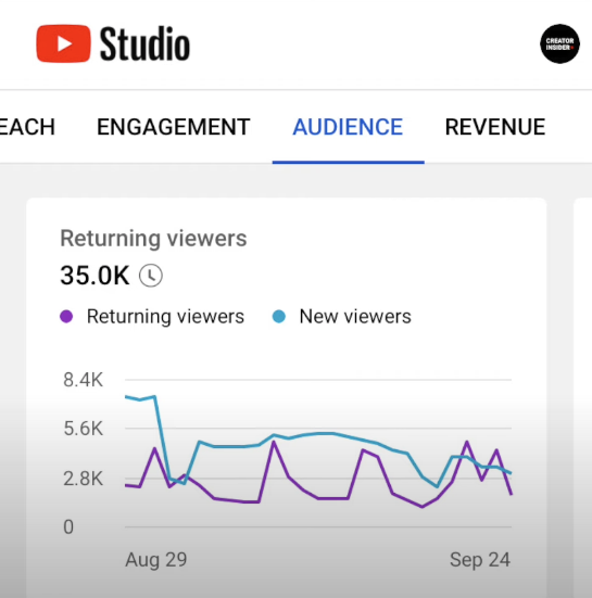 YouTube new and returning viewers