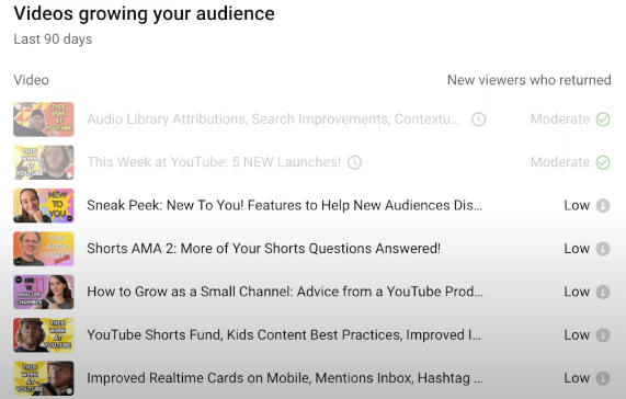 YouTube top videos growing your audience