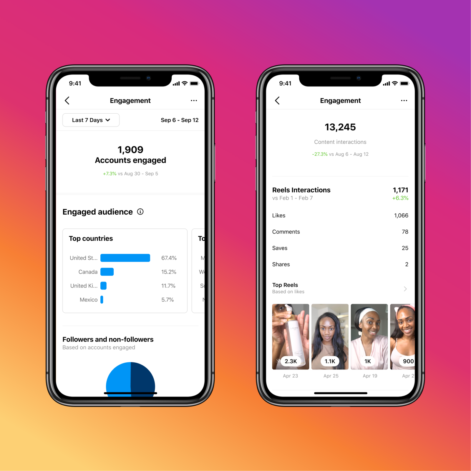 Вовлеченные аккаунты это. Unpacking accounts in Instagram. Accounts engaged в Инстаграм сколько. Reels Business.