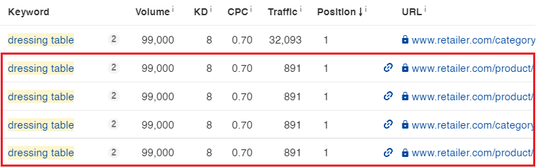 Ahrefs Screenshot Demonstrating Pages Ranking for Sitelink Keywords