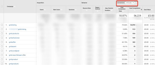 Select ‘all Goals’ in conversions to see the total number of conversions attributable to the various elements of GMB during your selected timeframe.