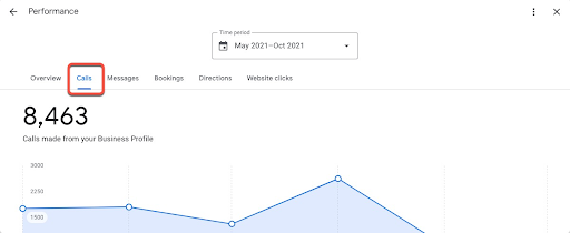 Click on the ‘calls’ tab to see calls via the GMB listing for that business over your selected time frame.