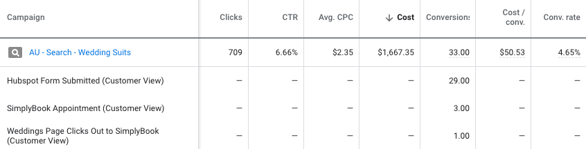 Example of segmentation by conversion type.