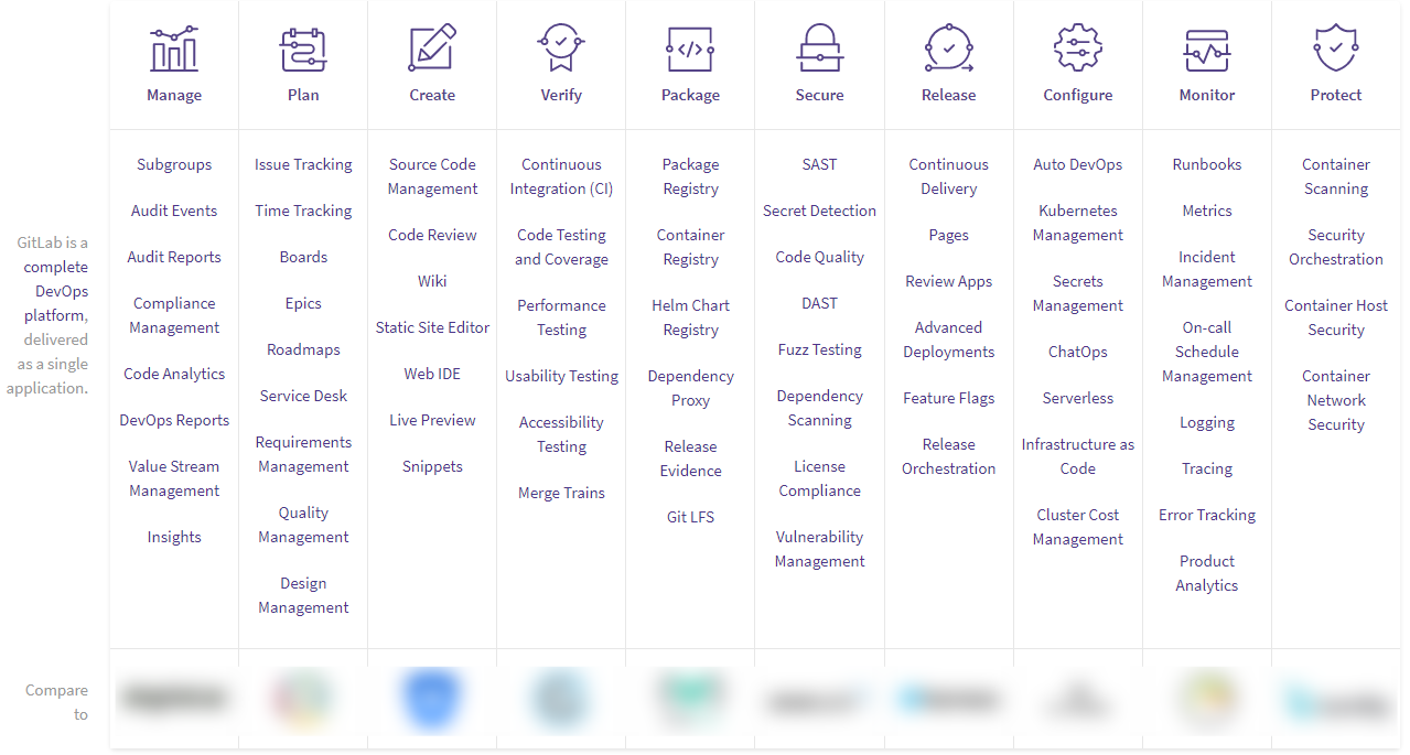 Gitlab Comparison Table (July 2021)