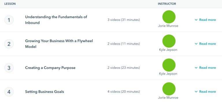 Inbound marketing course on Hubspot Academy.